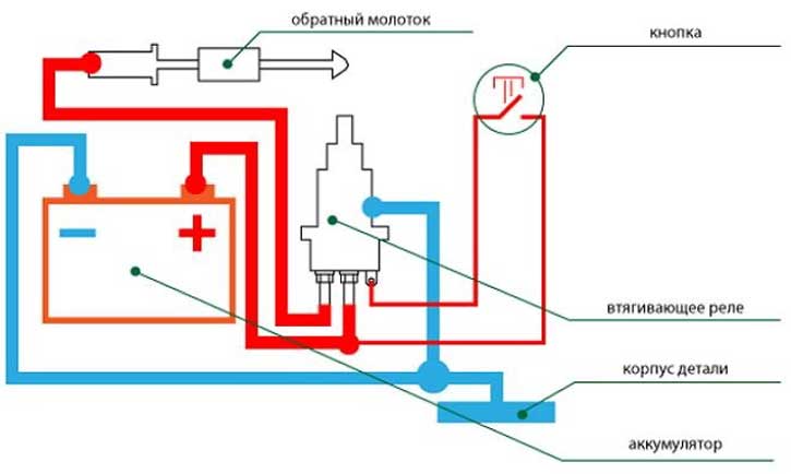 Споттер из сварочного аппарата своими руками схема для кузовного ремонта