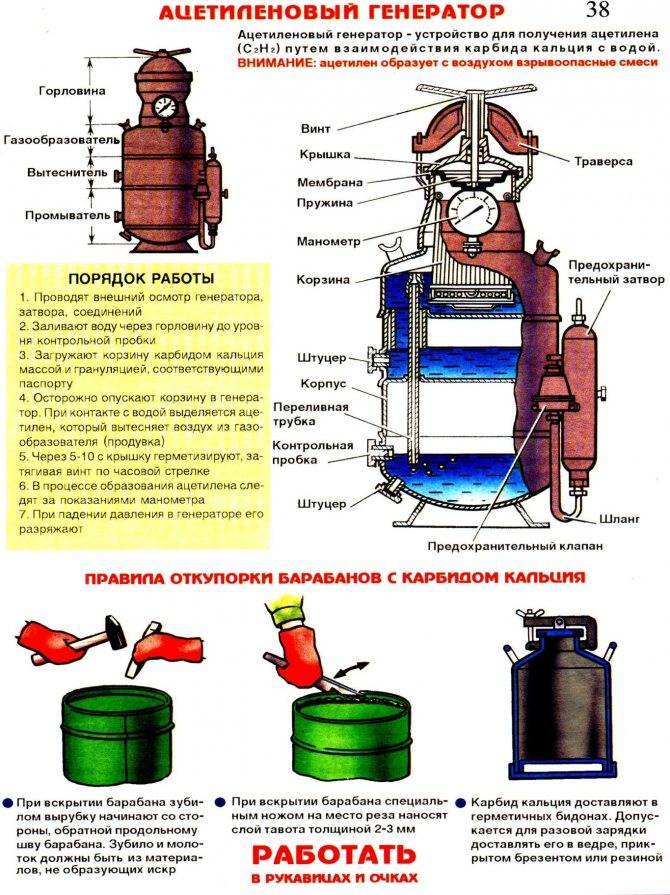 Ацетиленовая сварка: газовая горелка, оборудование, технология