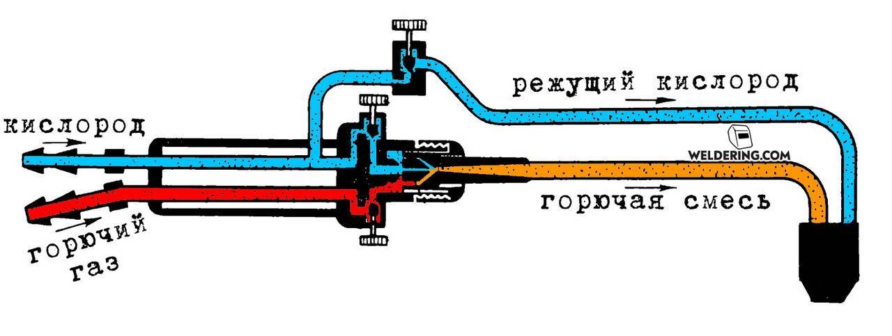 Схема резака для кислородной резки