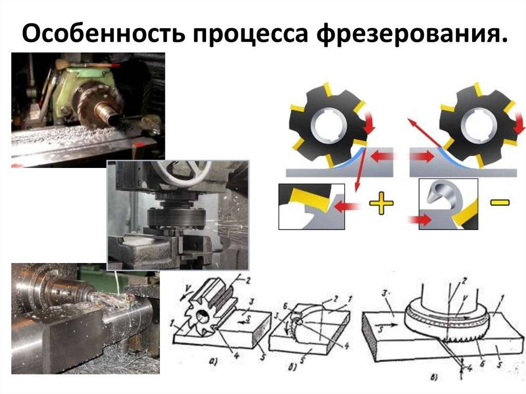Фрезерная обработка металла: технология процесса, классификация фрезеровочных работ