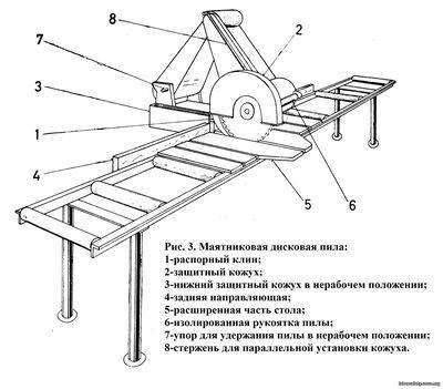 Топ 6 чертежей на отрезной станок из болгарки своими руками: лучшие конструкции с описанием сборки
