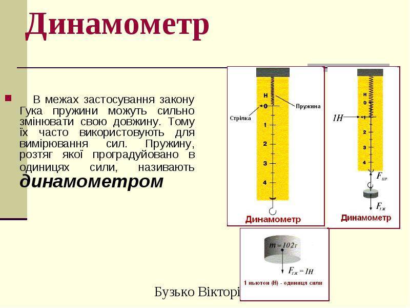 Динамометр и граммометр, как его основной вид
