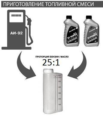 Выбор масла и бензина под приготовление топливной смеси для триммера: таблица соотношения разбавки