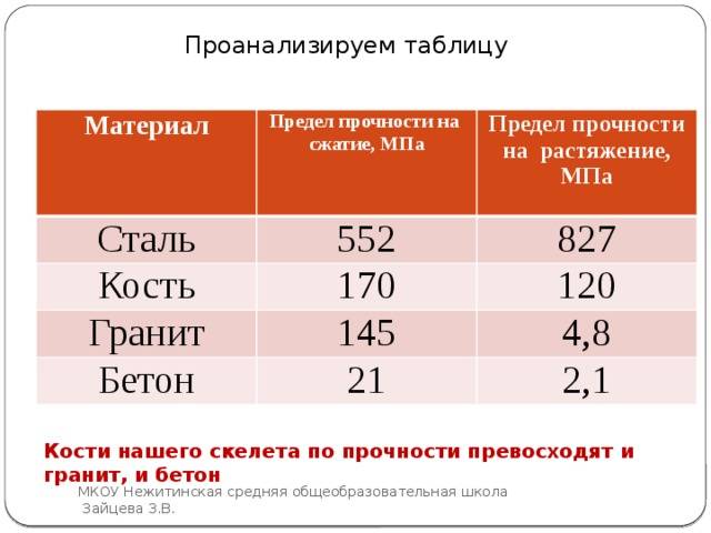 Предел - прочность - сталь
 - большая энциклопедия нефти и газа, статья, страница 1