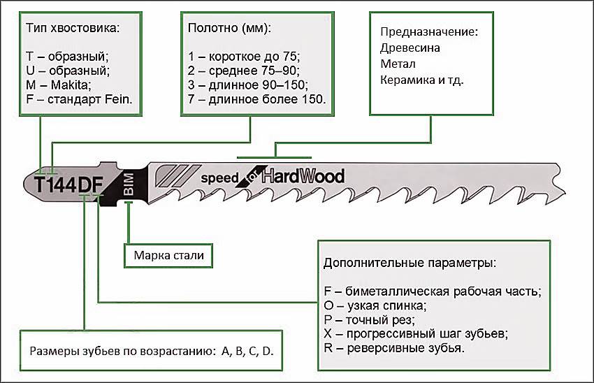 Какую толщину доски можно пилить электролобзиком - antirun.ru
