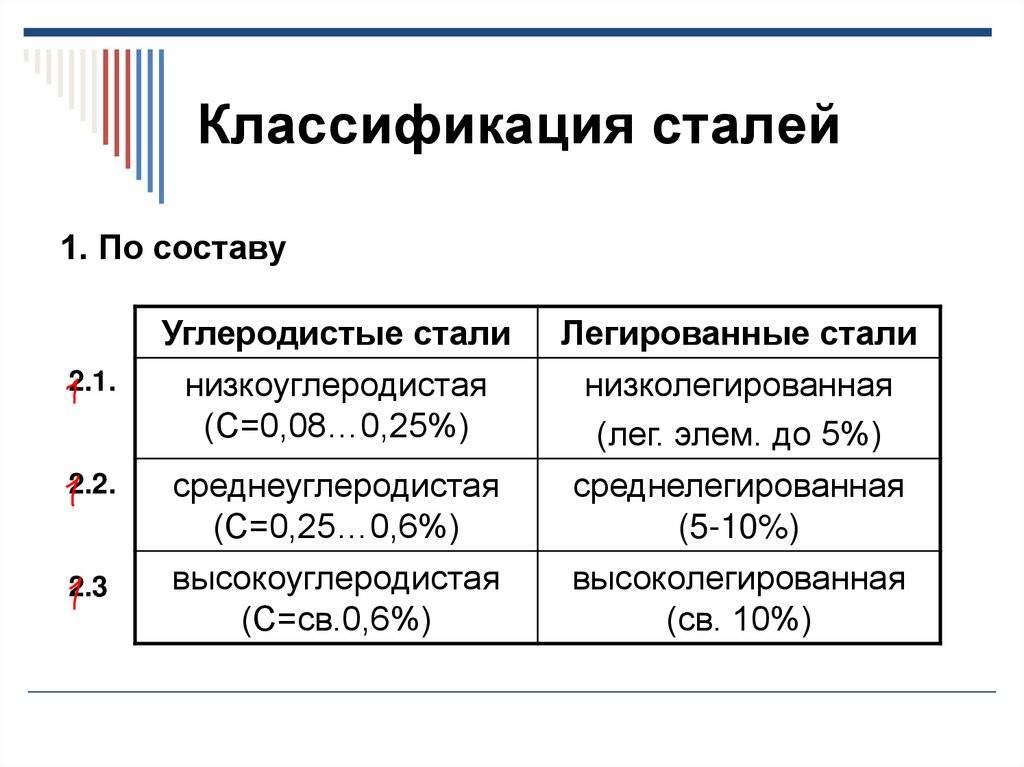 Углеродистая сталь