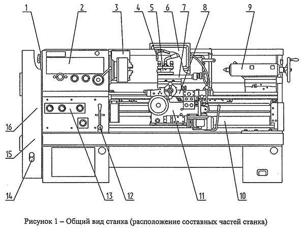 Обзор токарного станка р-105: описание конструкции, характеристики