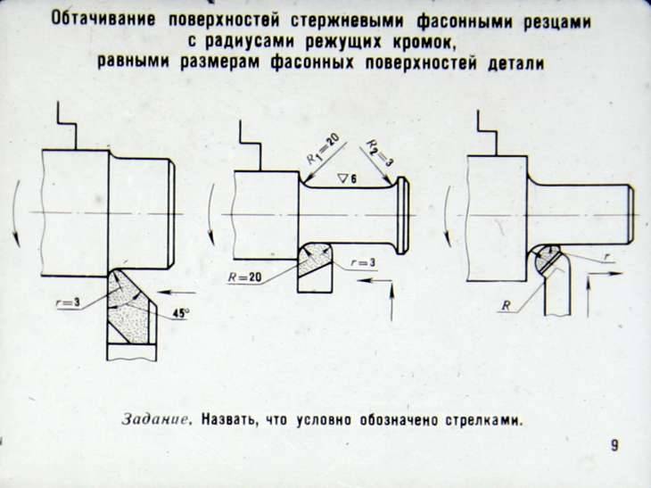 Обработка поверхностей деталей. Обтачивание фасонных поверхностей на токарном станке схема. Обработка фасонных поверхностей фасонными резцами. Точение торцевых поверхностей чертеж. Схема точения фасонной поверхности фасонным резцом.