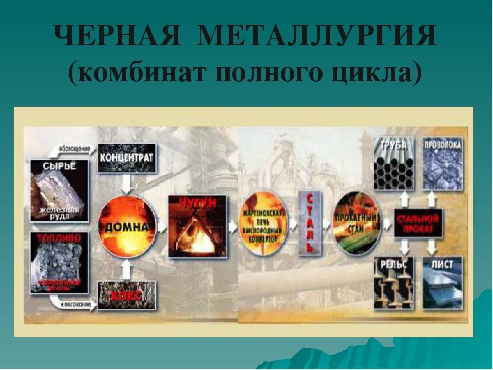 Черная металлургия: отраслевой состав, значение и продукция