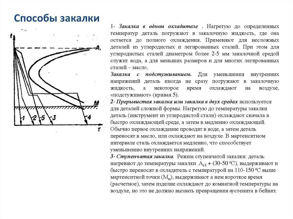 Мартенсит
