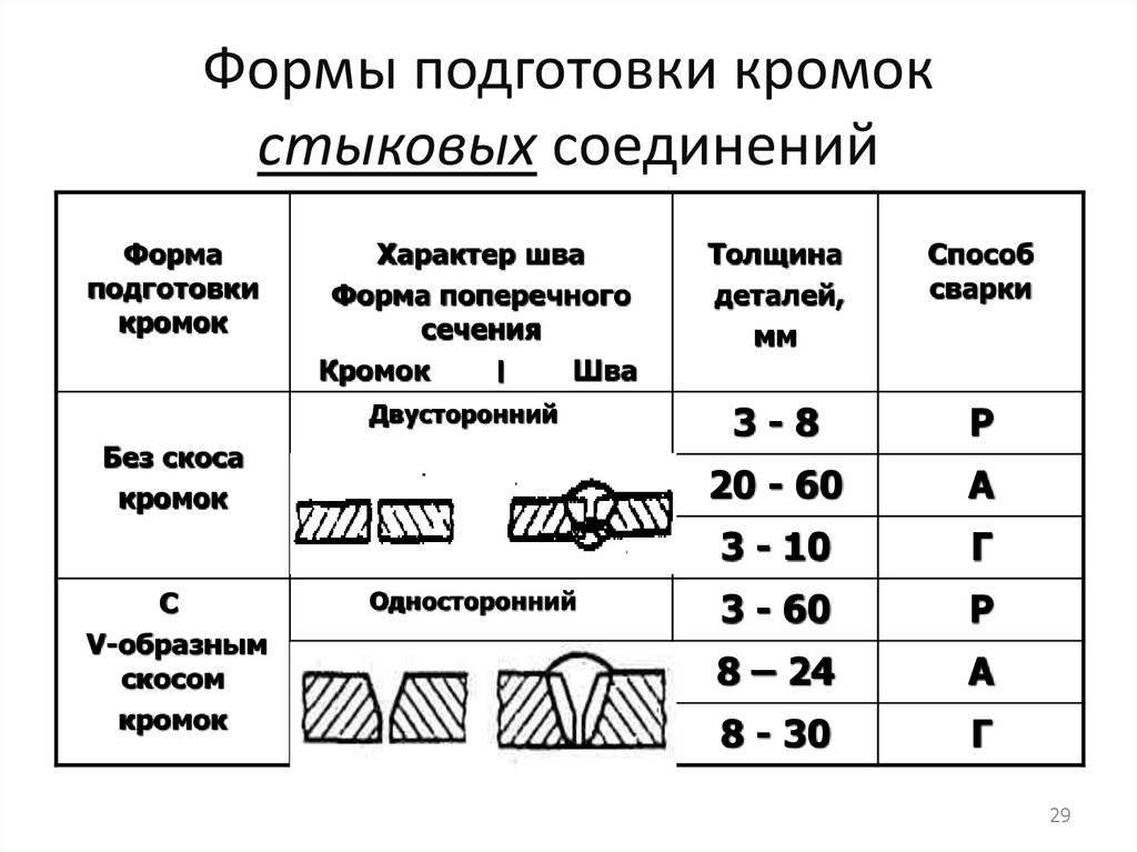 Разделка кромок под сварку трубопроводов