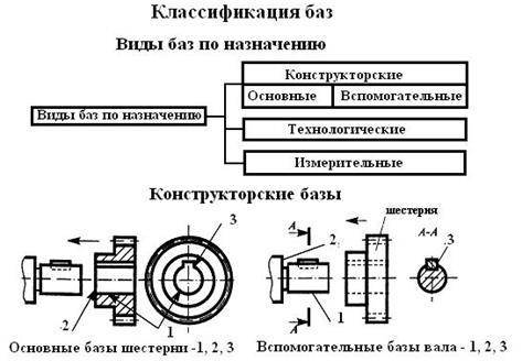 Гост 2.102-68. ескд. виды и комплектность документов