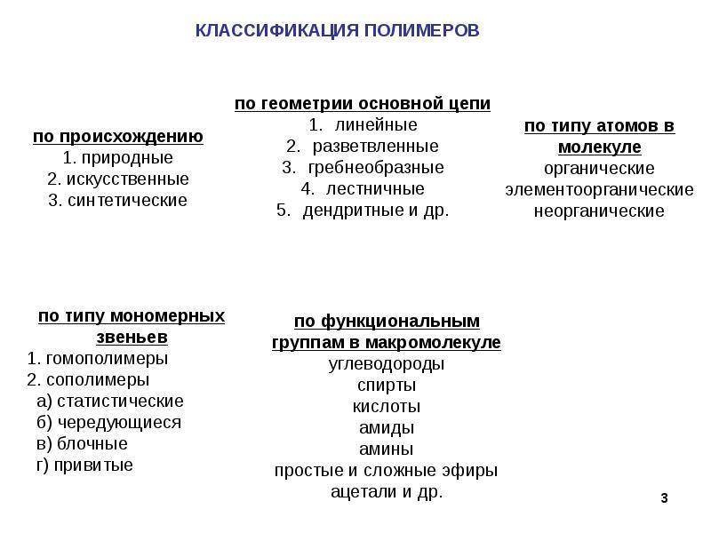 Полимерные материалы