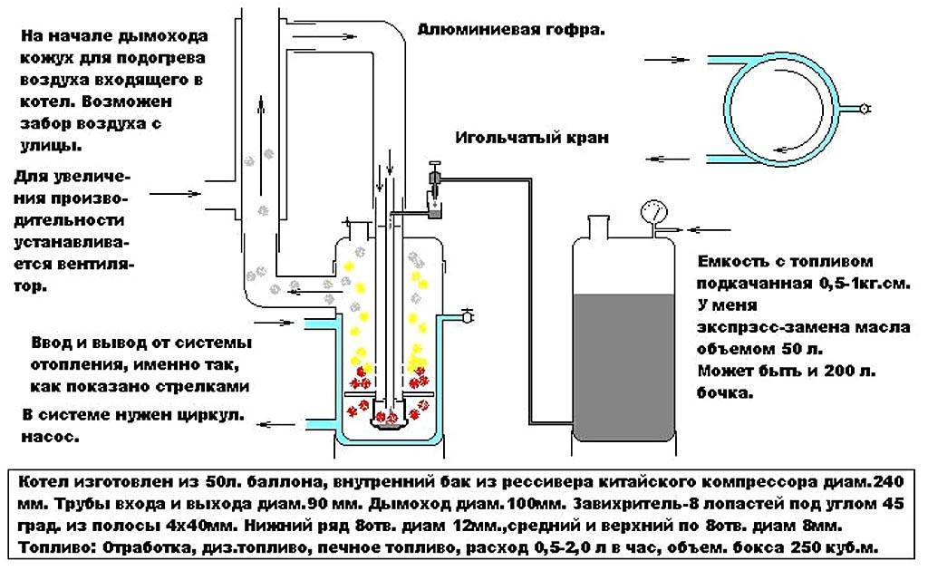 Делаем печь на отработанном масле своими руками по чертежам и схемам