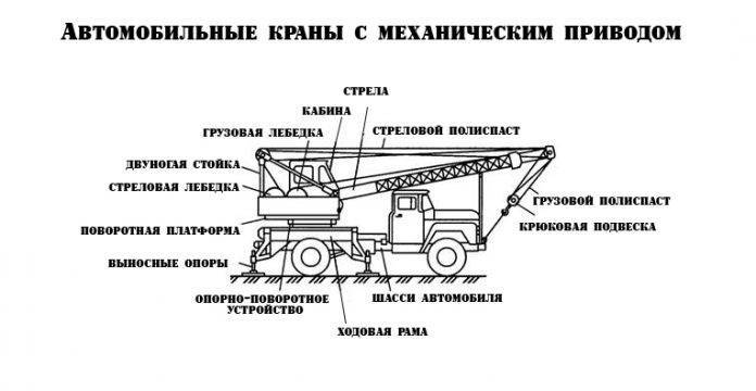 Кинематическая схема автокрана