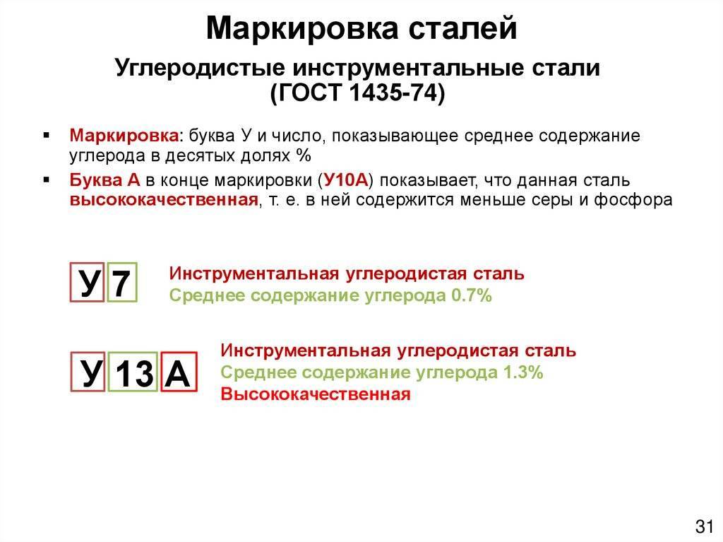 Сталь 10хснд: характеристики, расшифровка, применение, состав