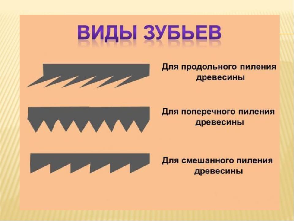 Продольное направление. Форма зубьев пил для продольного и поперечного пиления. Зубья ножовки для продольного пиления. Форма зуба у продольной и поперечной ножовки. Типы зубьев пилы для продольного пиления.