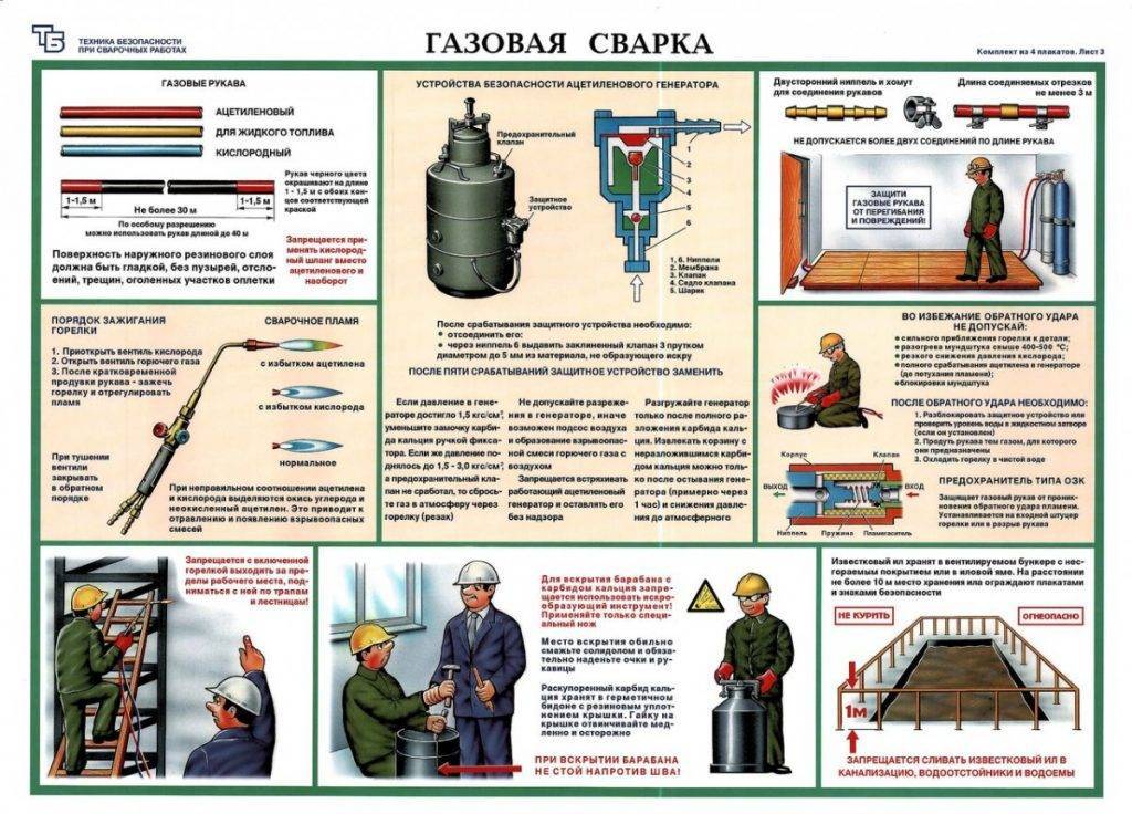 Тб при газовой сварки