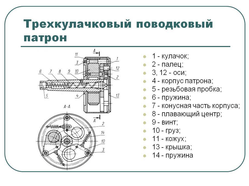 Патрон токарный кулачковый: характеристики, схема, классификация