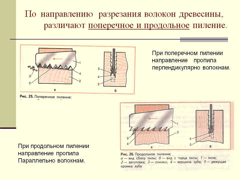 Разводка для пилы как пользоваться • auramm.ru