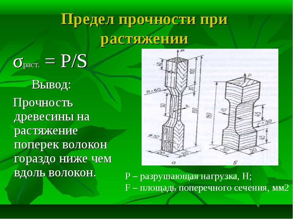 Предел прочности презентация