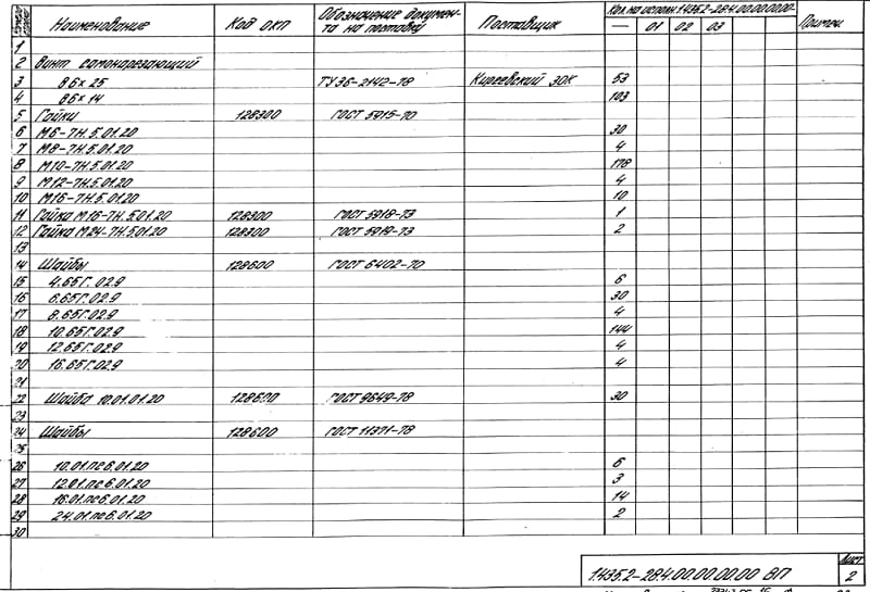 Спецификация: шаблон по гост в word, excel, autocad
спецификация: шаблон по гост в word, excel, autocad