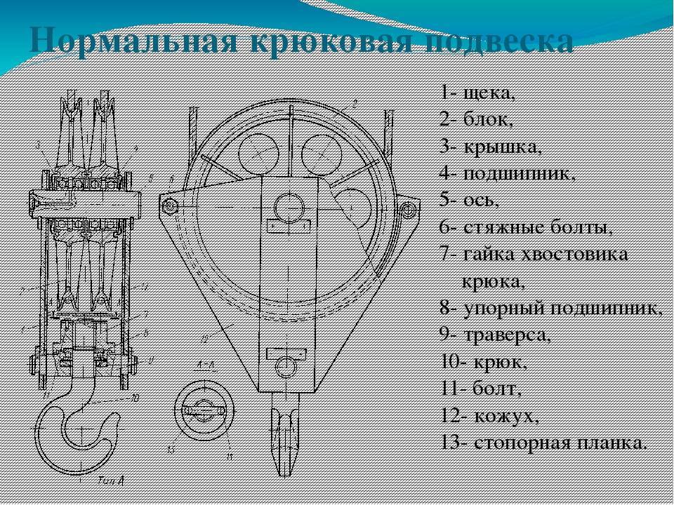 Нормальное устройство. Схема крюковой подвески мостового крана. Схема крюковой подвески крана. Конструкция блока крюка мостового крана. Крюковая подвеска мостового крана схема.