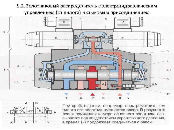 Гидрораспределитель схема работы