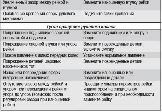 Лада гранта неисправности электрооборудования и их устранение