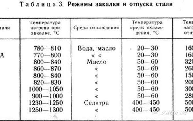 Зачем проводят нормализацию стали