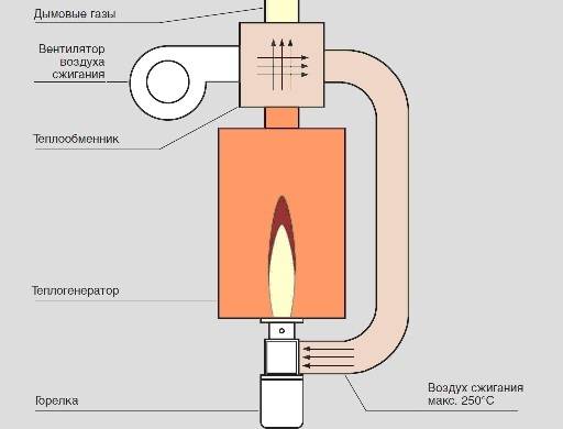 Самостоятельное изготовление горелки на отработанном масле