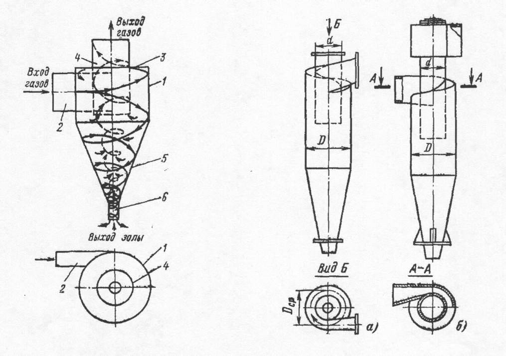 Чертеж циклона для очистки воздуха от пыли