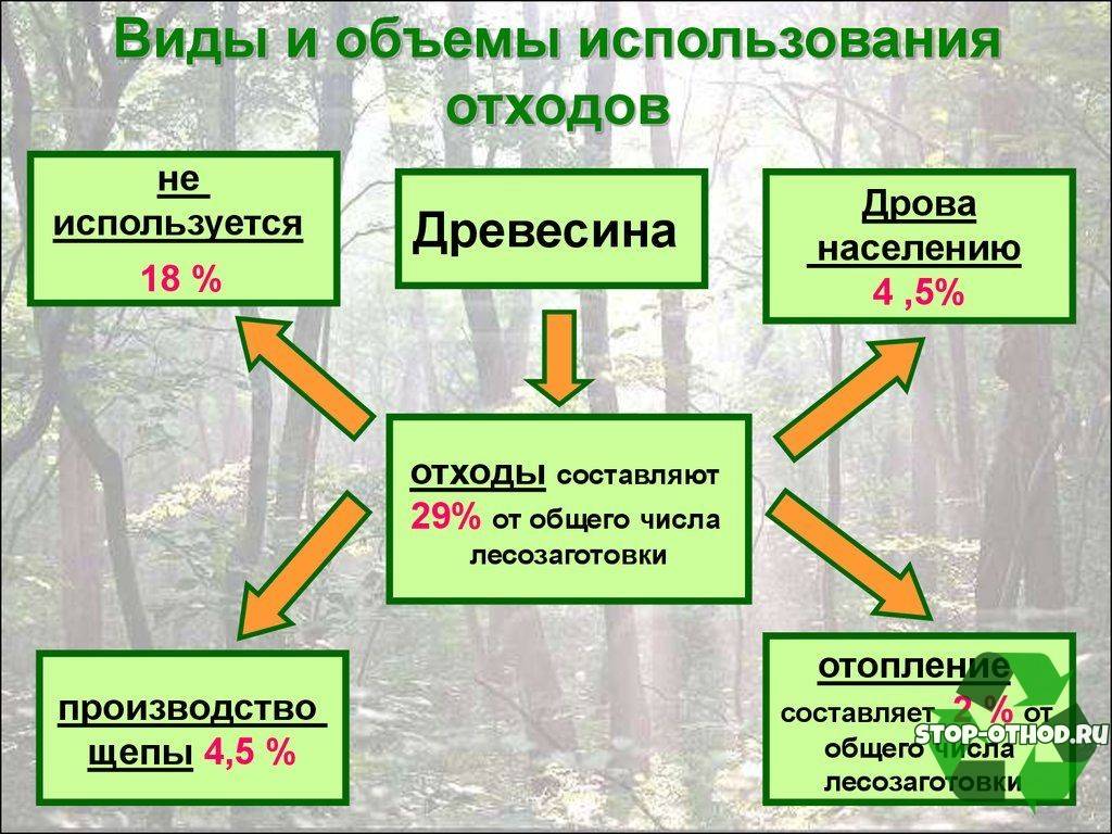 Классификация и стандартизация лесных товаров. классификация
лесоматериалов. материаловедение для столяров, плотников и паркетчиков.
сортимент. государственные стандарты и технические условия на лесные сортименты