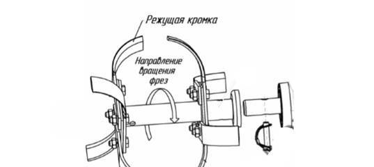 Как собрать фрезу на мотоблок схема своими руками