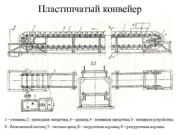 Карта смазки скребкового конвейера