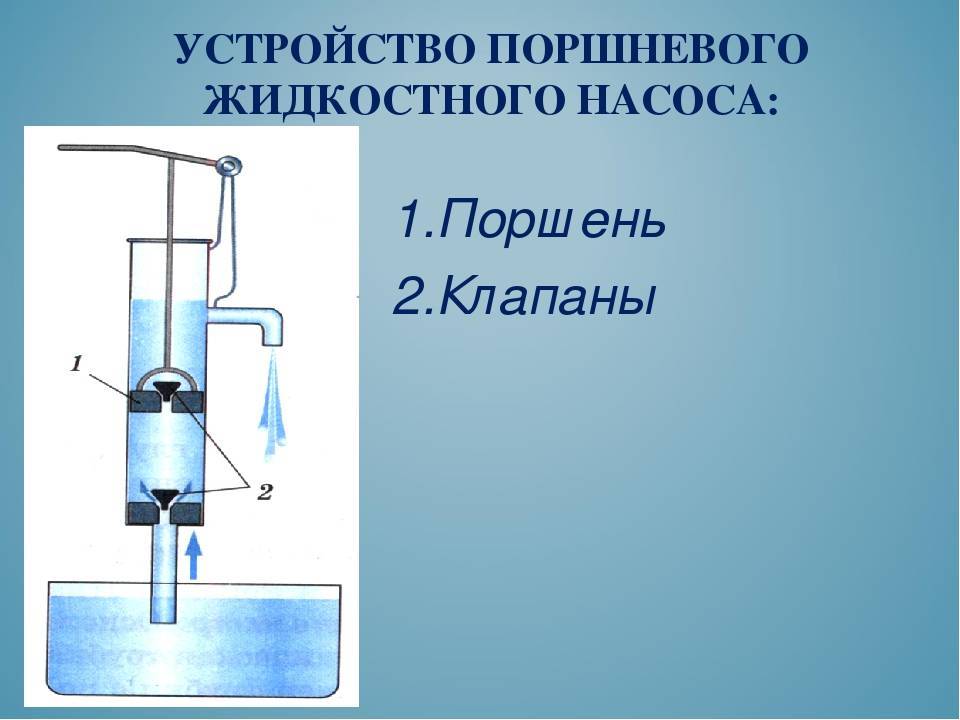 Аксиально поршневой насос принцип работы