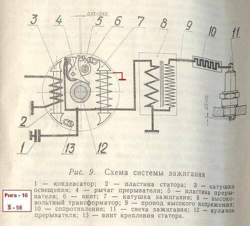 Система зажигания бензопилы – устройство, проверка и регулировка