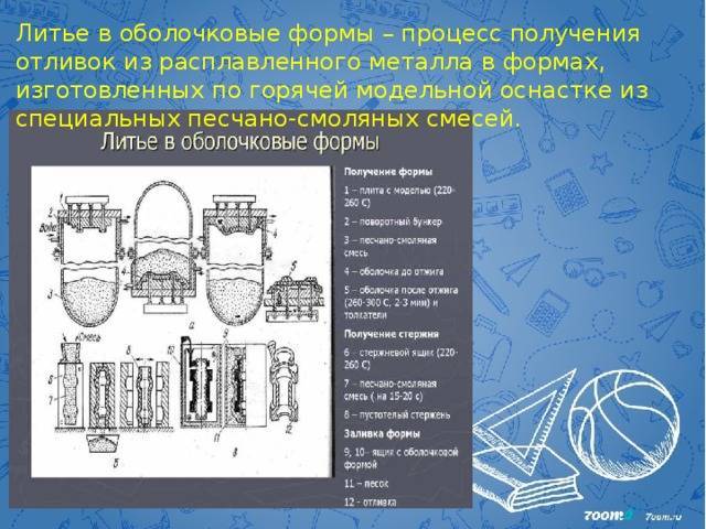 Виды литья металлов и сплавов