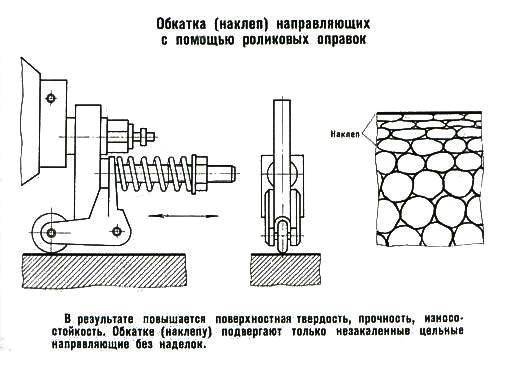 Наклеп это. Механизм упрочнения металлов при наклепе. Поверхностный наклёп металла. Наклёп металла это. Наклеп схема.