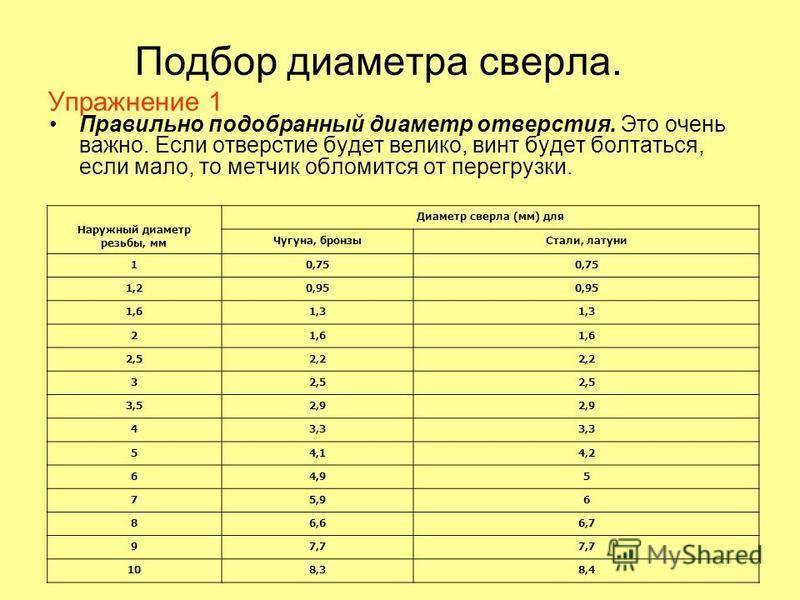 Резьба м8 диаметр отверстия. Сверло под болт диаметром 6мм. Диаметр сверла для отверстия под болт 8мм. Сверла для нарезки резьбы по металлу таблица. Диаметр сверла под болт 12 мм резьба.