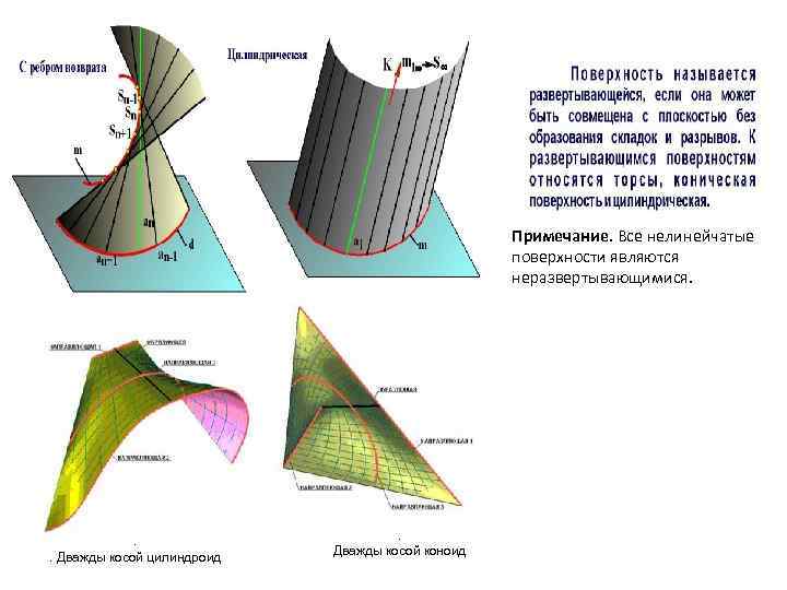 Начертательная геометрия | лекция 7. поверхности | cadinstructor
