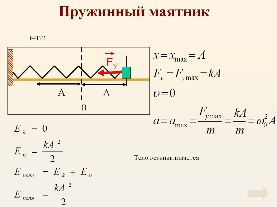 Период колебаний вертикального пружинного маятника