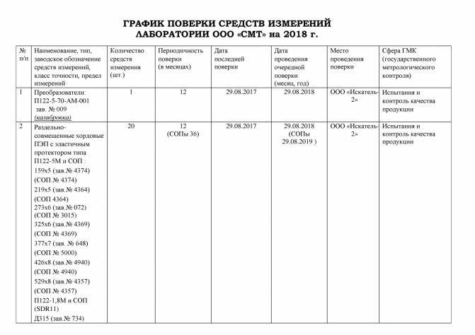 Виды проверок манометров и сроки их проведения - строительный портал megadom31.ru