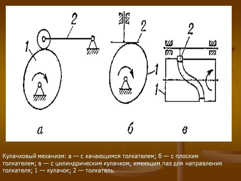 Кулачковый механизм схема