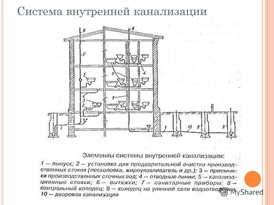 Система водоотведения схема