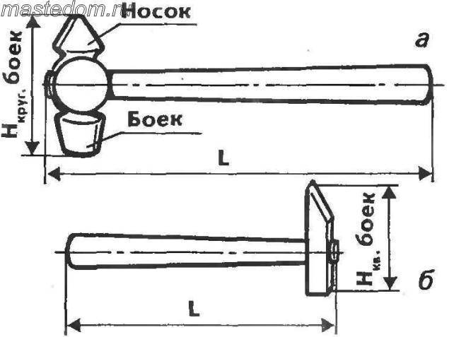 Технологическая карта слесарного молотка