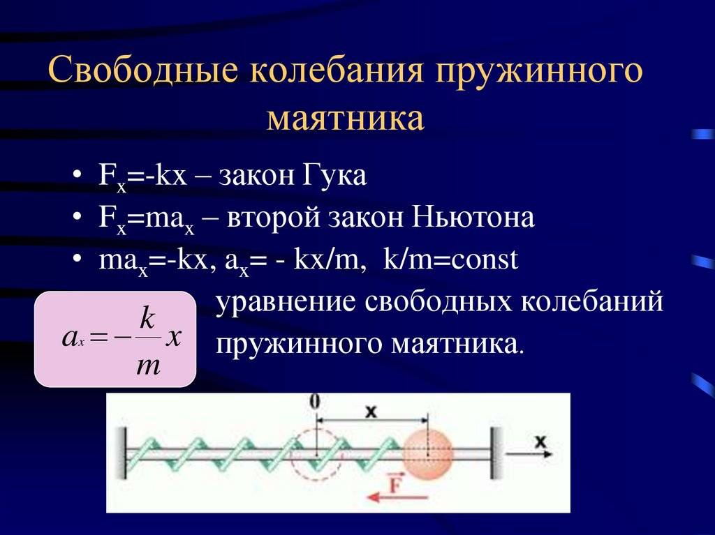 Пружинный маятник ️ формулы определения периода и частоты свободных колебаний, полной, кинетической и потенциальной энергий, виды, уравнения свободных и гармонических колебаний маятника