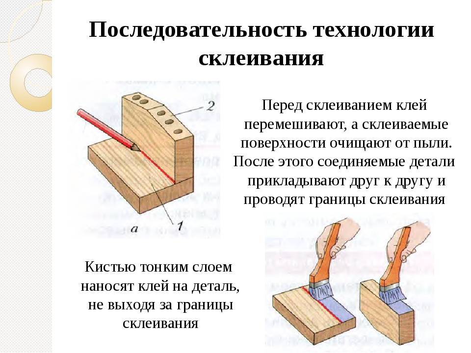 Зачистка поверхностей деталей из древесины 5 класс презентация