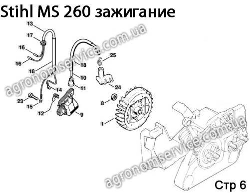 Схема катушки зажигания бензопилы штиль 180