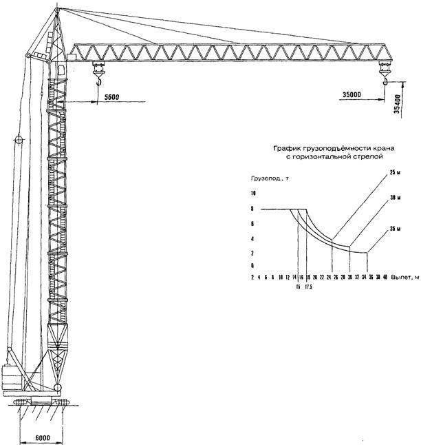 Башенный кран - механизм для вертикального транспорта